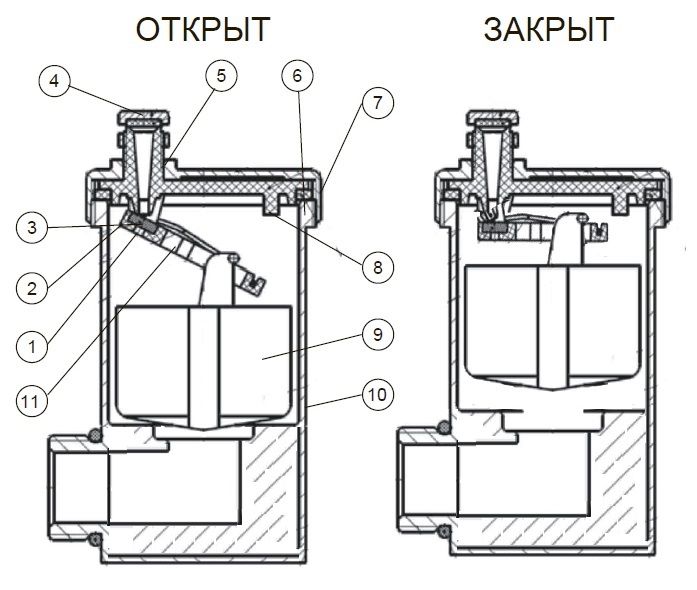 Конструктивные элементы BL5815 Конструктивные элементы BL5815