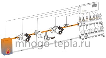 Зональный коммуникатор 8 каналов TIM ZC8.1.220LED2, 220В(LED) - №1