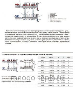 Коллекторная группа Tim (KA010) 1" ВР-ВР, 10 отводов 3/4", расходомер, воздухоотводчик, сливной кран, торцевой кран, термометр - №1
