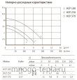 Насос для бассейна JET POOL HCP 250 с предфильтром - №5