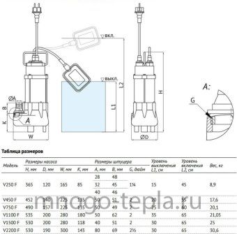 Насос дренажный фекальный UNIPUMP FEKAPUMP V2200F, 2200 Вт, размер фракций до 20 мм, напор до 17 м, с поплавком - №1