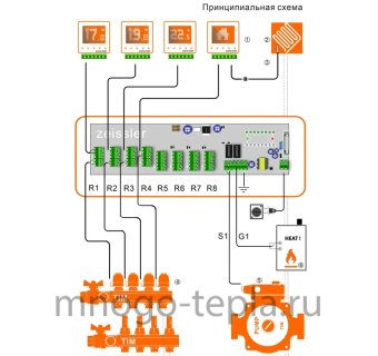 Зональный коммуникатор 8 каналов TIM ZC8.1.220LED2, 220В(LED) - №1