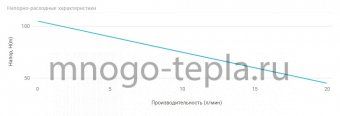 Погружная насосная станция АКВАРОБОТ ECO VINT 3-50, кабель 30 метров, расход до 33 л/мин, гидроаккумулятор 50 литров - №1