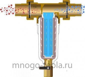 Фильтр механической очистки TIM JH-1004 - 1/2" с  промывкой, прозрачной колбой без манометра - №1