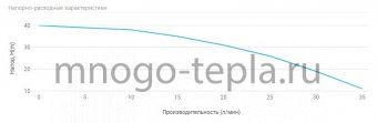 Насосная станция глубина 15 метров Unipump AUTO DP 750, напор до 40 метров, расход до 40 л/мин, всасывание до 15 метров, гидроаккумулятор 24 литра, поверхностная - №1