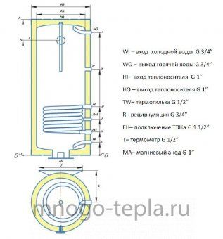Бойлер косвенного нагрева Rispa RBW 150 L настенный, с подключением слева, нерж. сталь, магниевый анод - №1