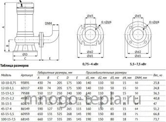 Насос фекальный с измельчителем для откачки канализации UNIPUMP FEKAMAX 65-15-5,5 (перекачка до 85 м³/час, напор до 26 метров) - №1